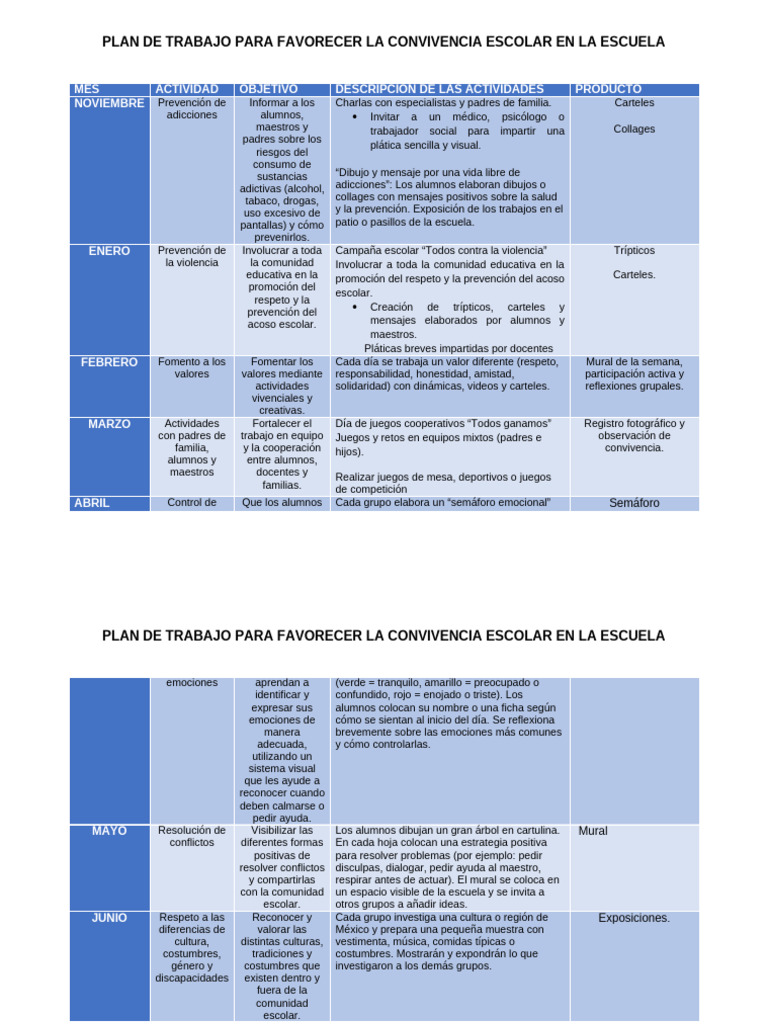 Plan de Convivencia Escolar 2023 | PDF | Las emociones | Sicología