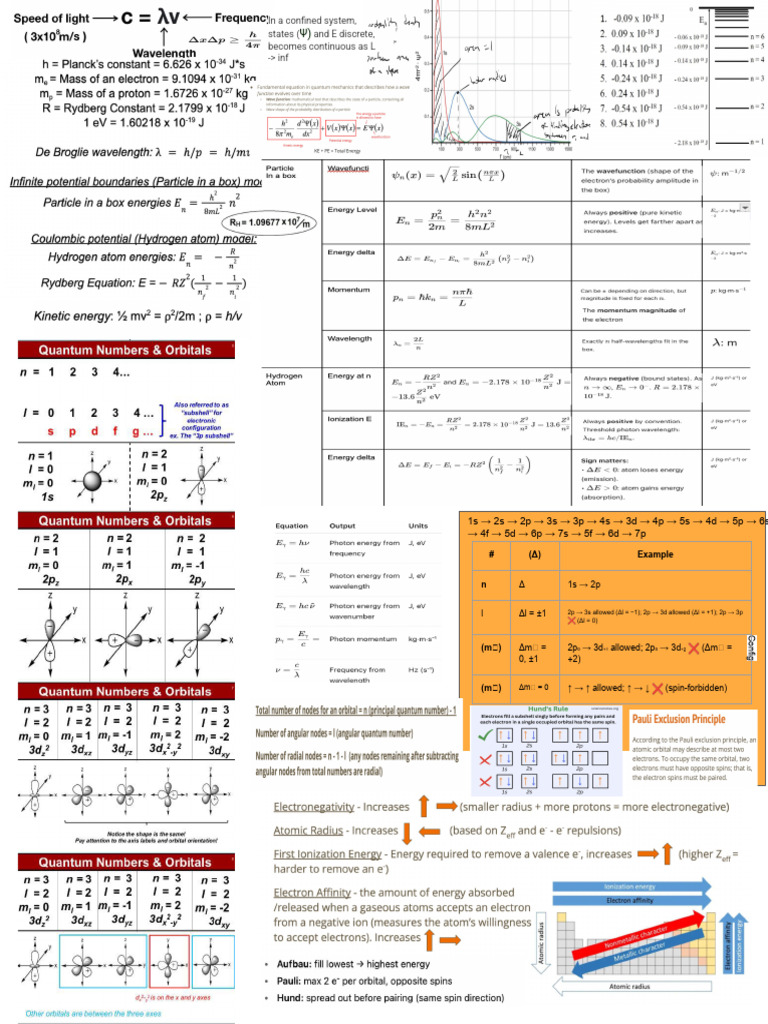 Midterms Notes | PDF | Electron Configuration | Covalent Bond
