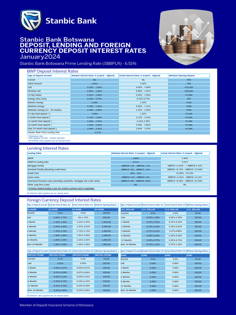 Stanbic Bank Interest Rates Overview | PDF | Loans | Interest