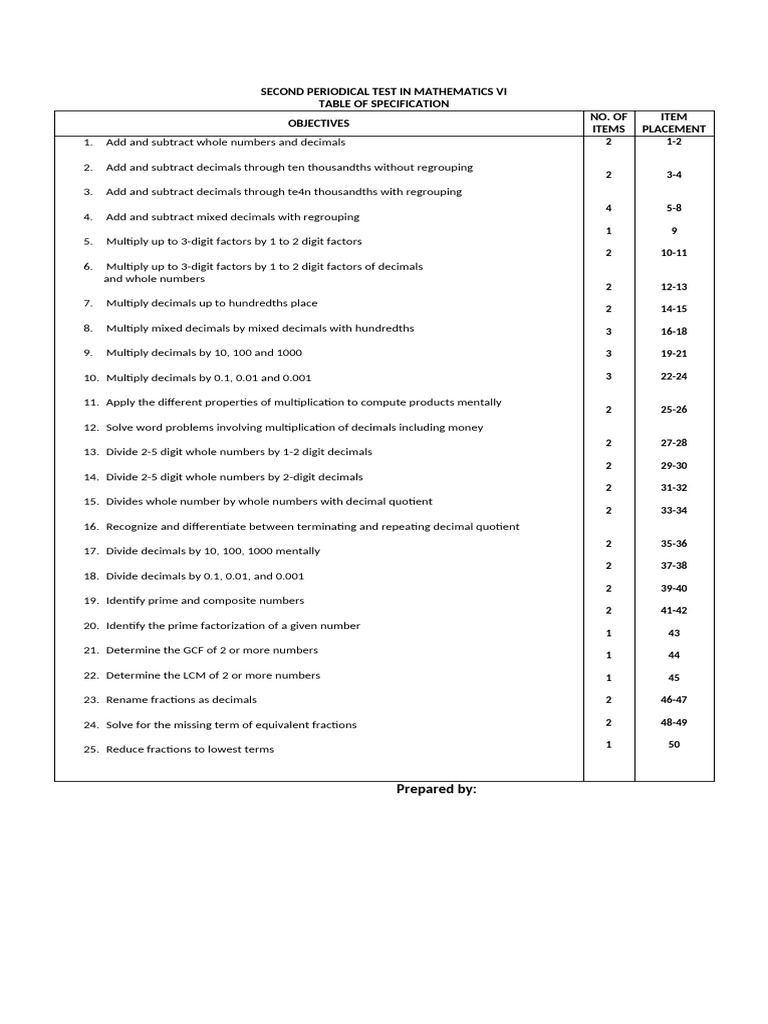 Math VI Periodical Test Overview | PDF | Multiplication | Numbers