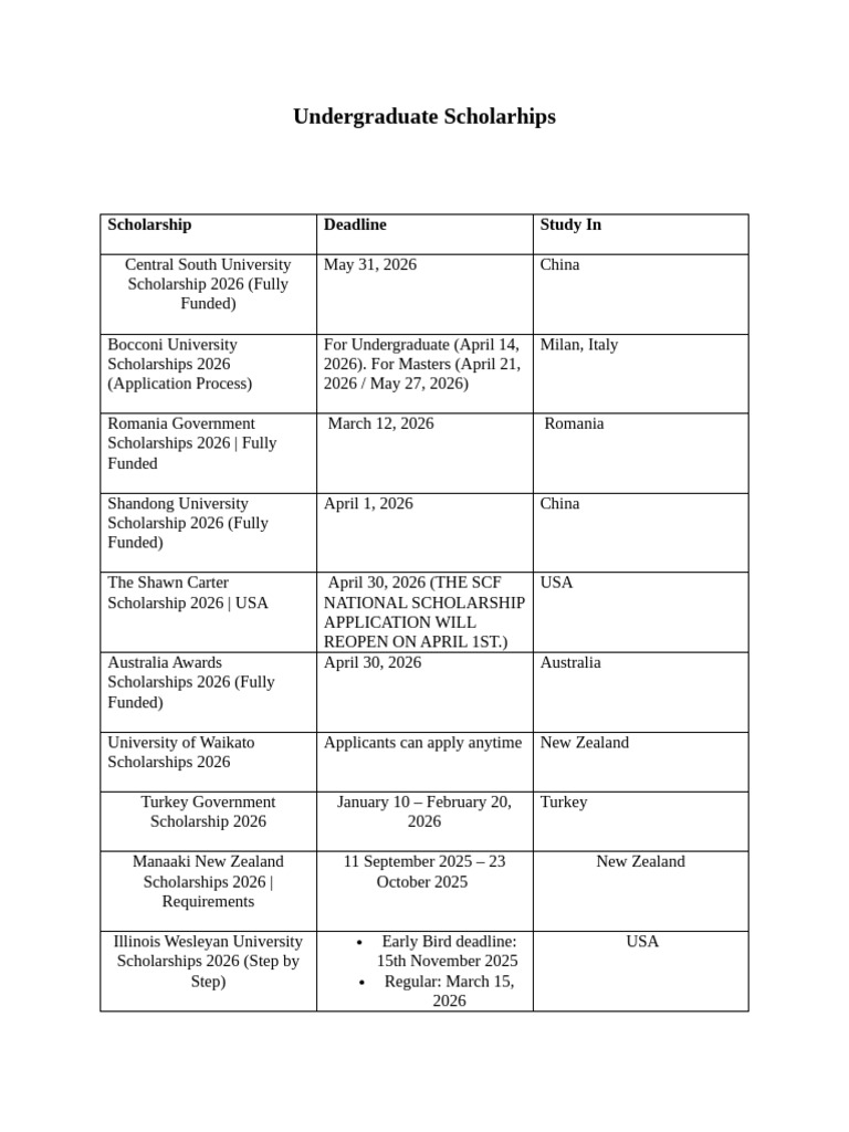 Undergraduate Scholarships for 2026 | PDF | Education Finance
