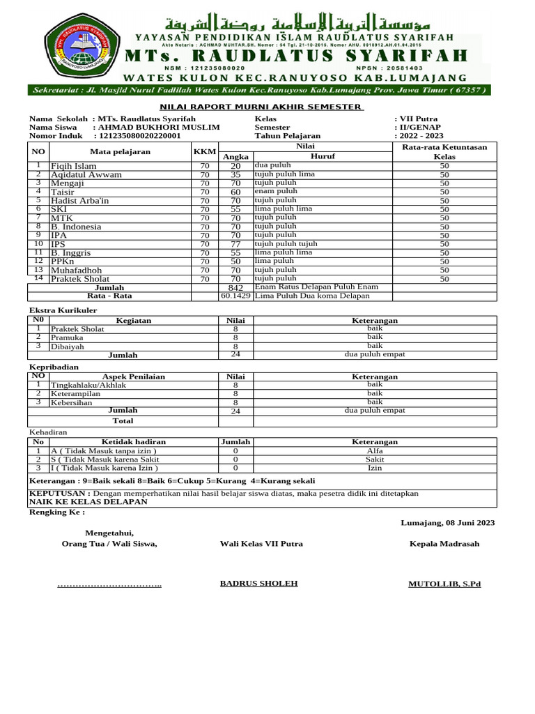 Nilai Raport Akhir Semester MTs Raudlatus | PDF