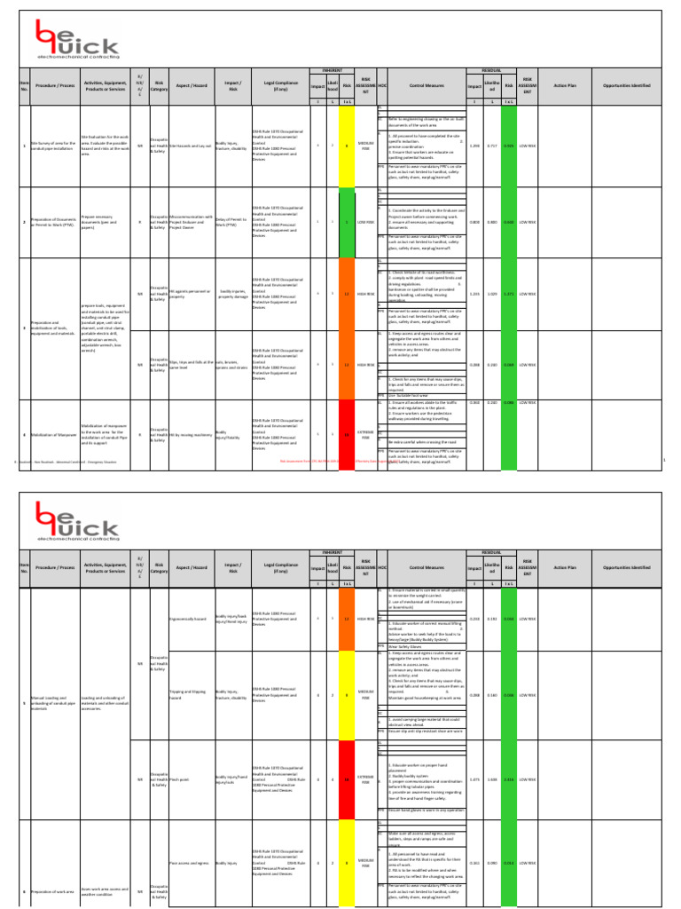 Risk Assessment for Conduit Pipe Installation | PDF | Personal ...
