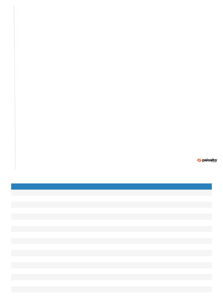 Export Objects Addresses 09232025 110443gmt+3 | PDF