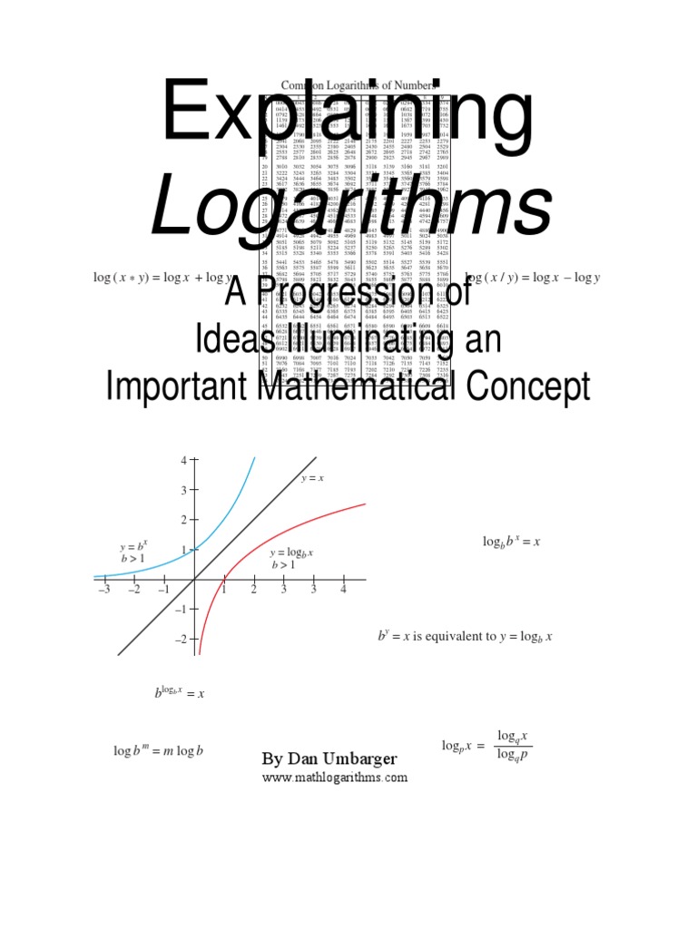 Logarithms Explaining Logarithm Function (Mathematics)