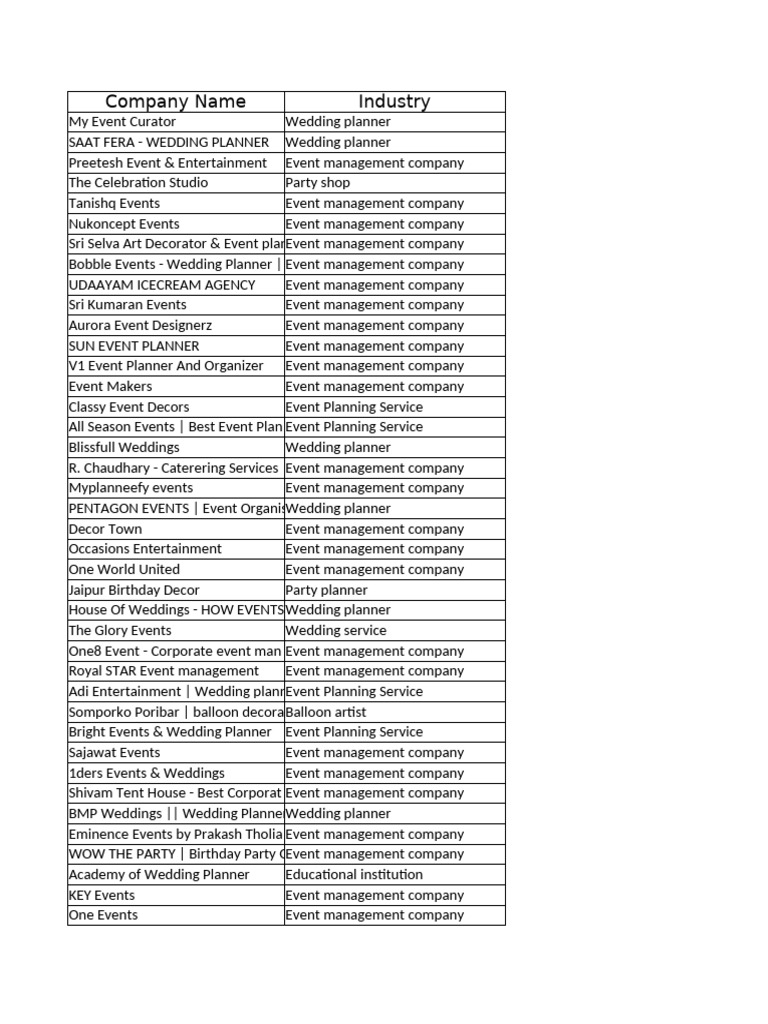 Comprehensive List of Event Planners | PDF