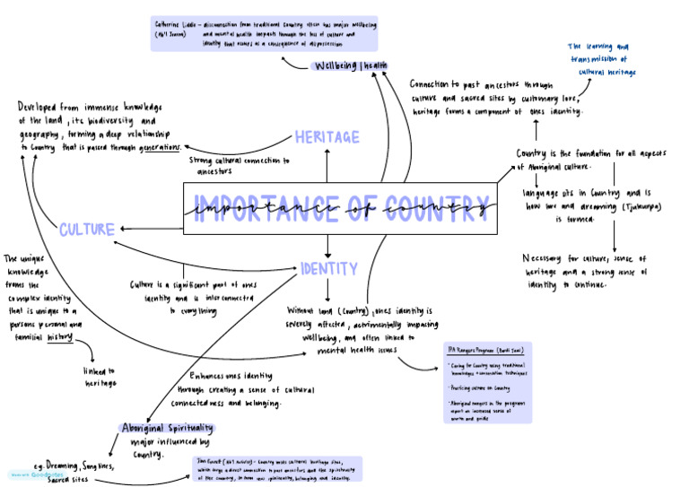 Aboriginal Studies Summary of Country | PDF