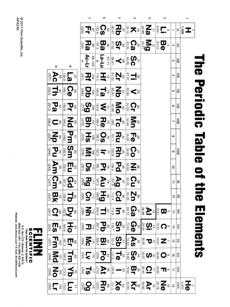 Periodic Table | PDF