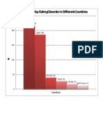 Percentages of Deaths in Different Countries