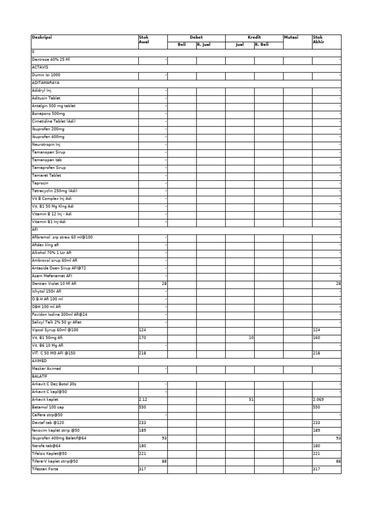 Inventory of Medical Supplies and Drugs | PDF | Drugs