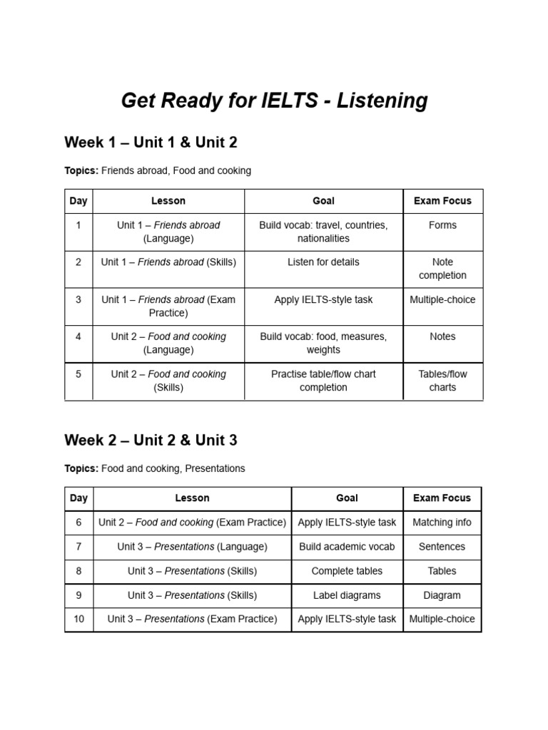 IELTS Listening Lesson Plan Overview | PDF | Vocabulary | International ...