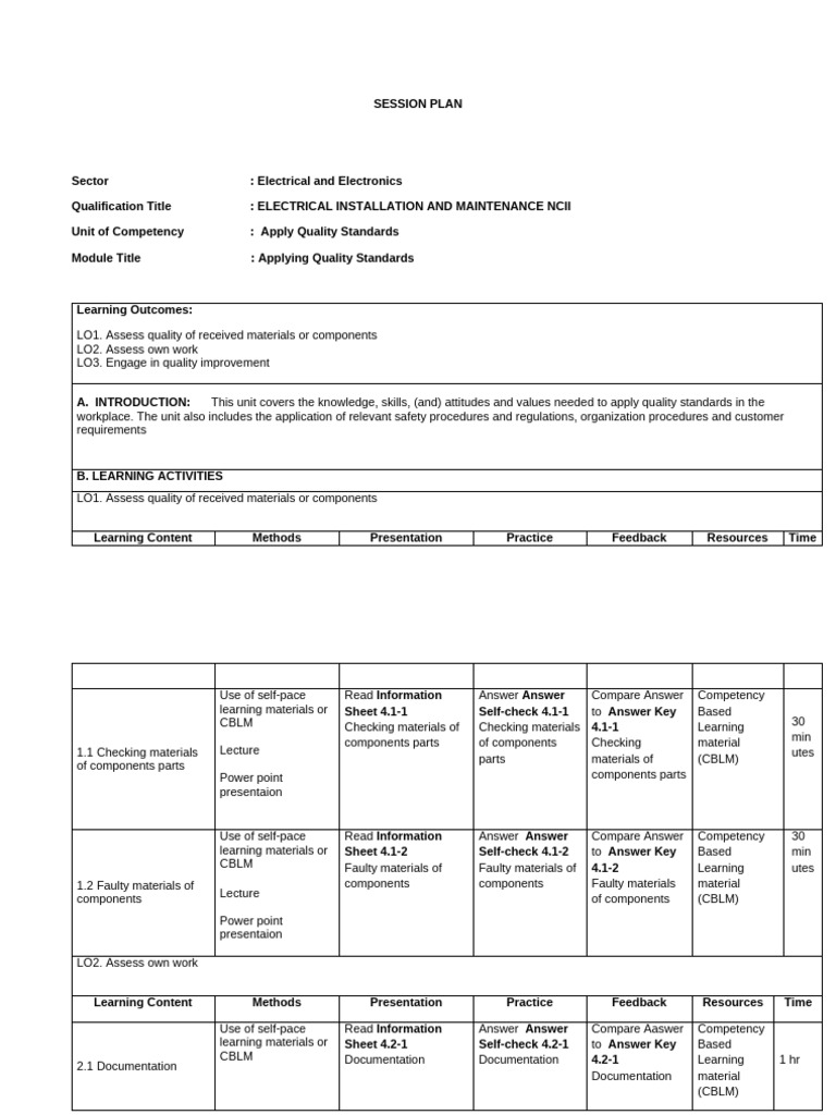 Quality Standards in Electrical Installation | PDF | Learning | Quality ...