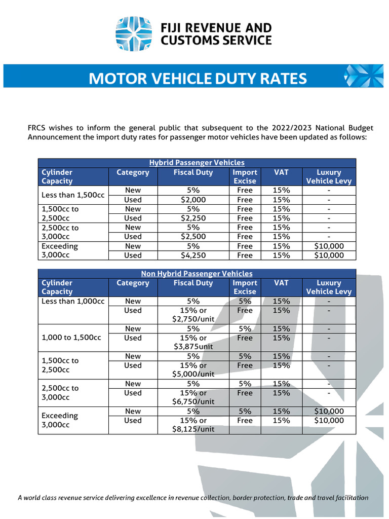 Updated Import Duty Rates for Vehicles | PDF | Excise | Taxation