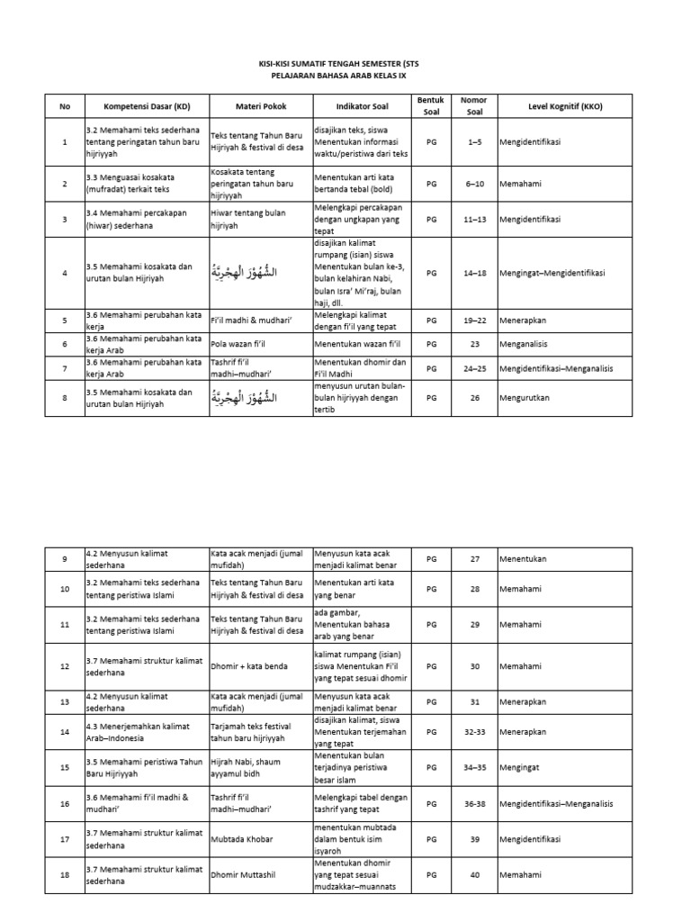Kisi-Kisi Ujian Bahasa Arab Kelas IX | PDF