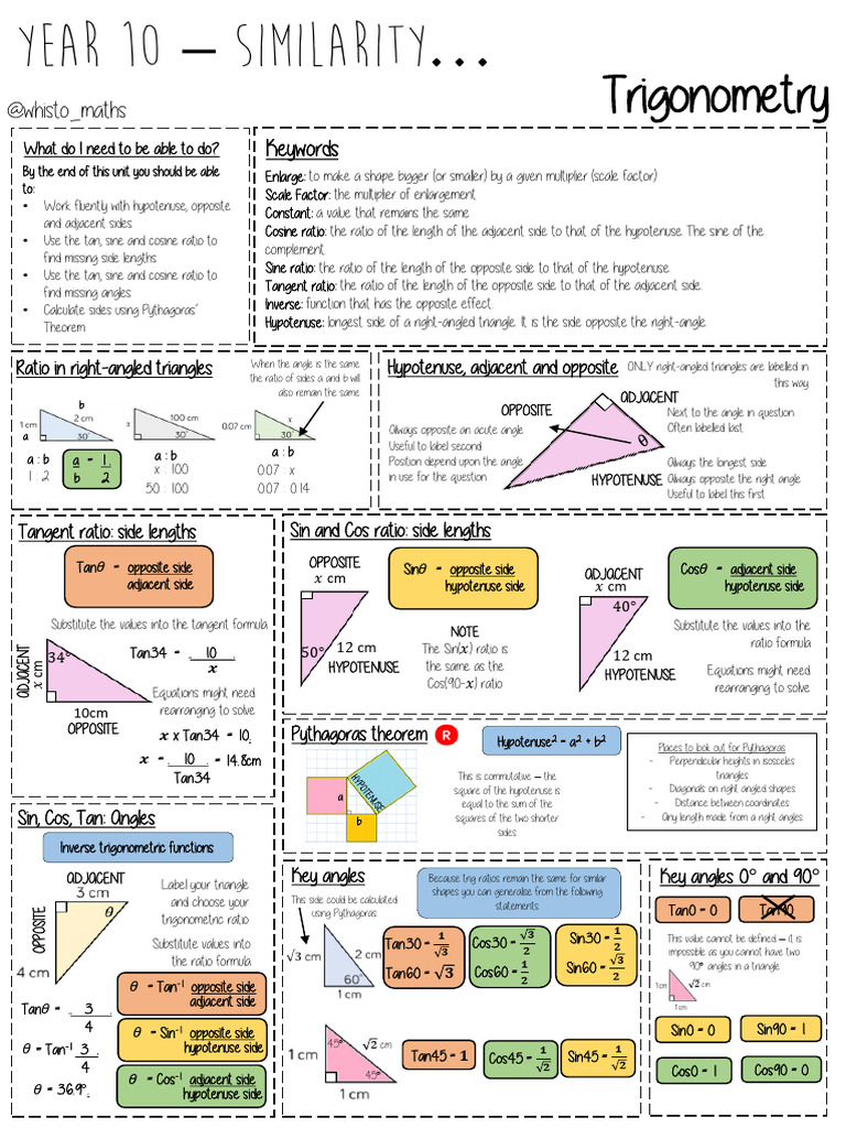 Trigonometry Basics: Ratios & Theorems | PDF | Trigonometric Functions ...