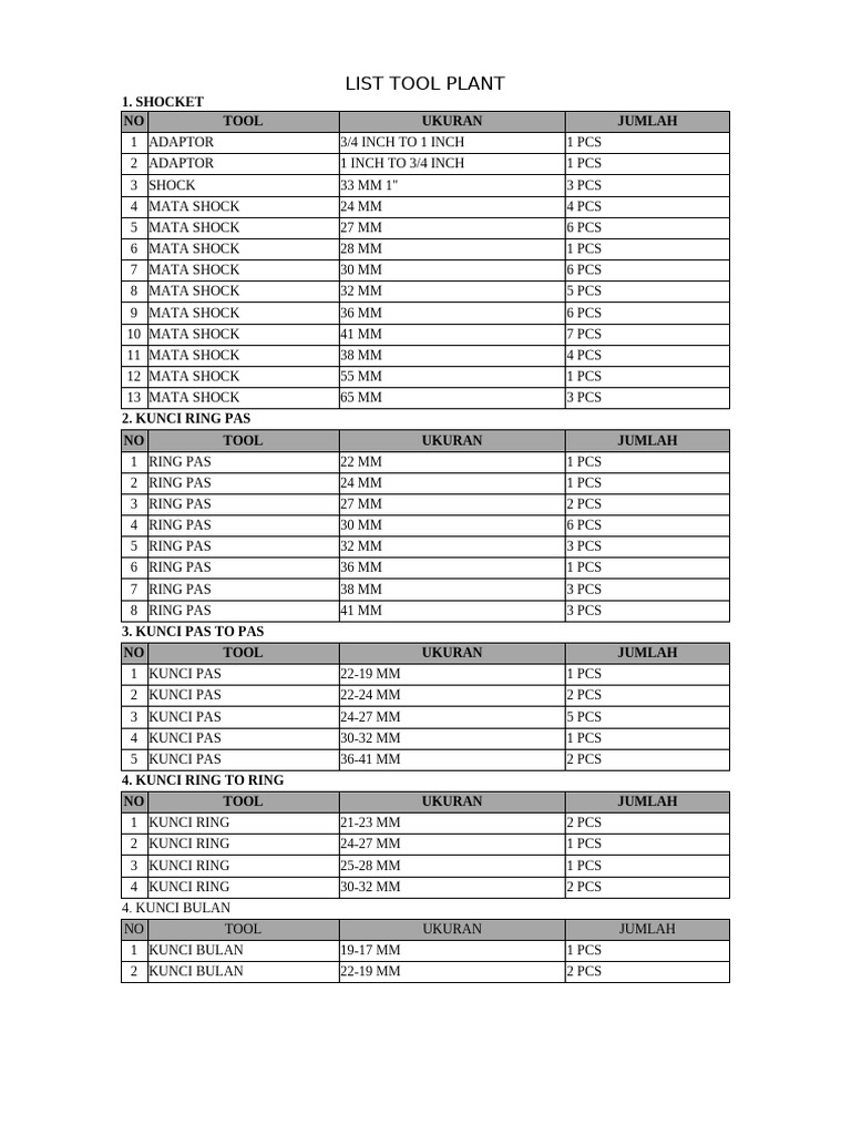 List Tool Room | PDF