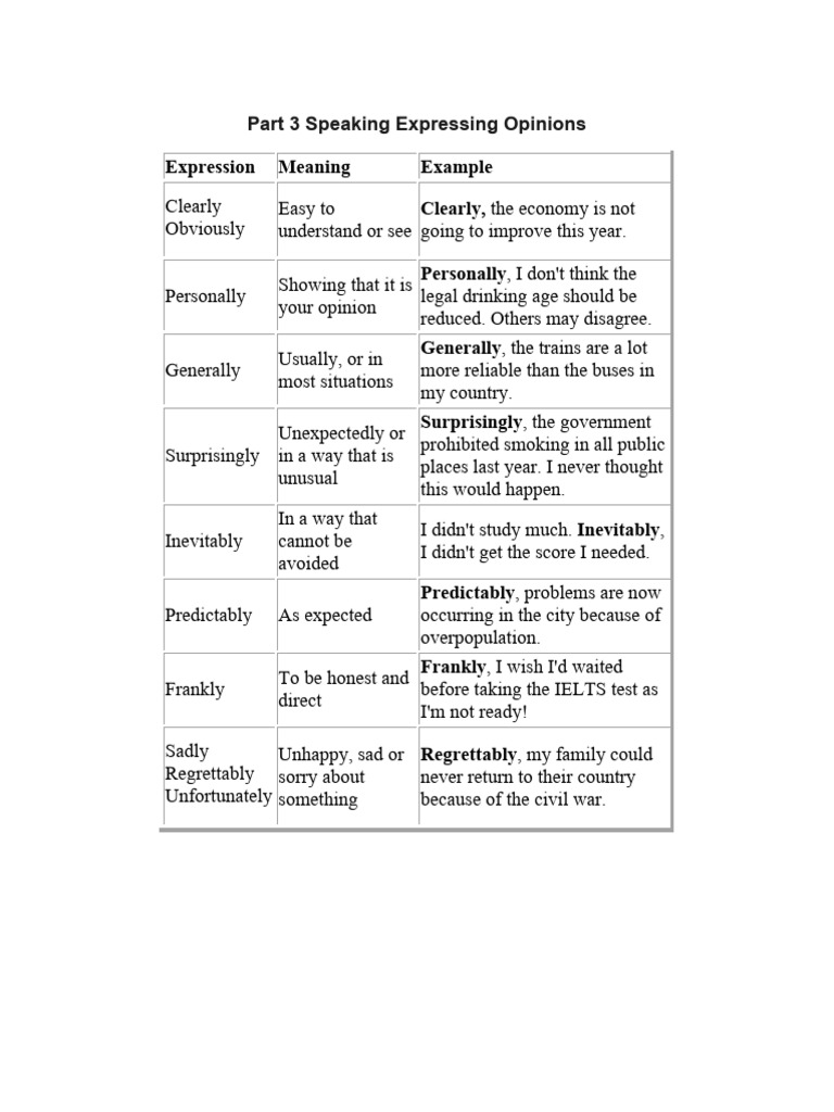 Part 3 Speaking Expressing Opinions | PDF