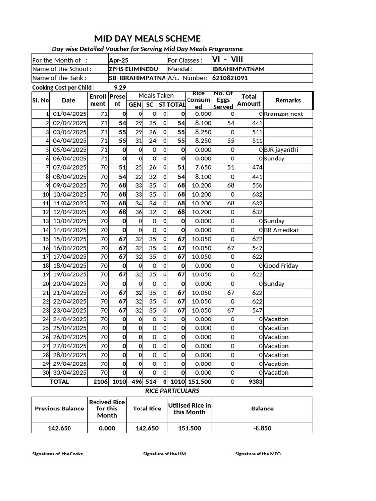 Mid Day Meals Scheme April 2025 Report | PDF | Meal | Eating Behaviors ...