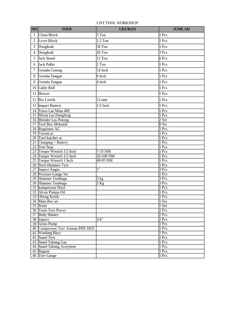 Comprehensive Workshop Tool List | PDF | Mechanical Engineering | Gases