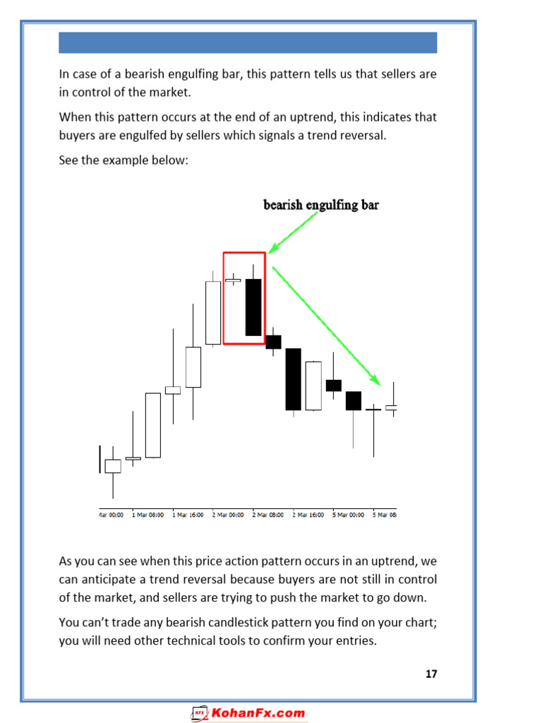 Candlestick Trading Patterns Explained | PDF | Market Trend | Economies
