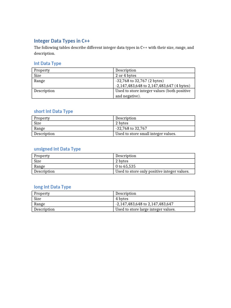 Integer Data Type Tables | PDF