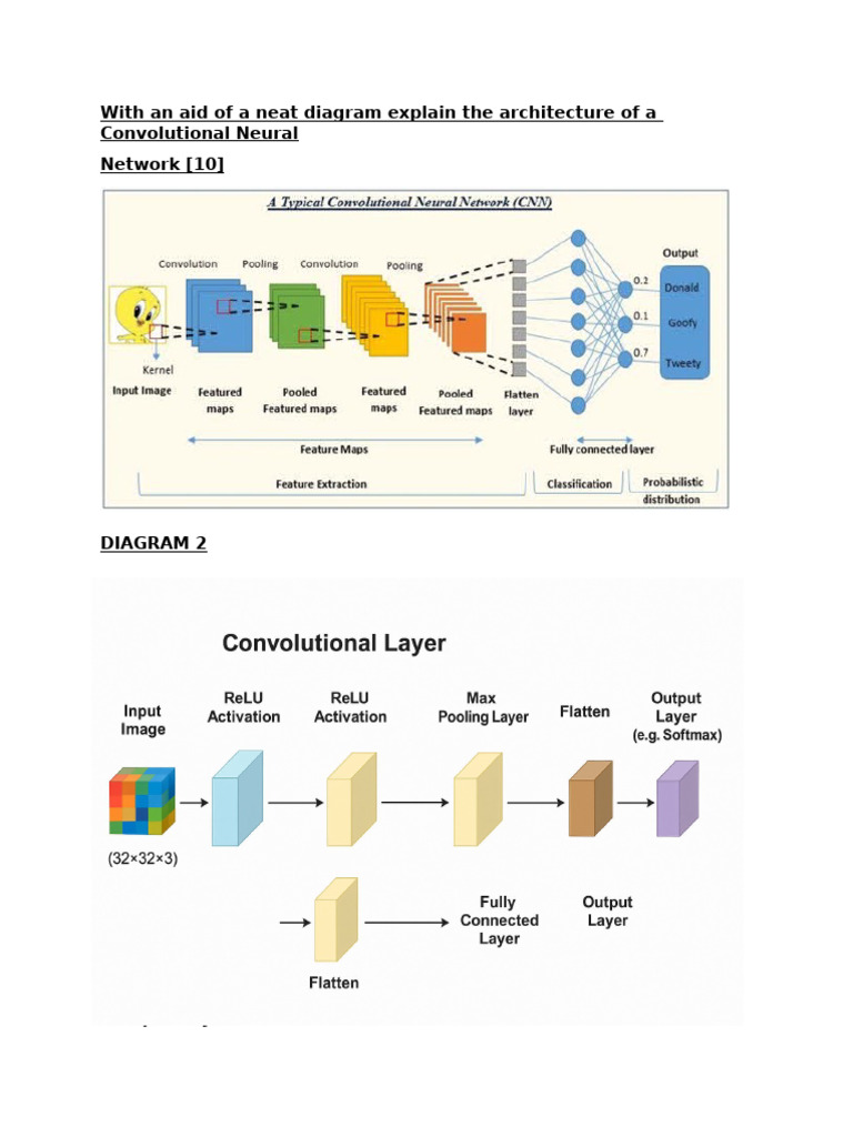 Convolutional Neural Network Architecture | PDF | Mathematical ...