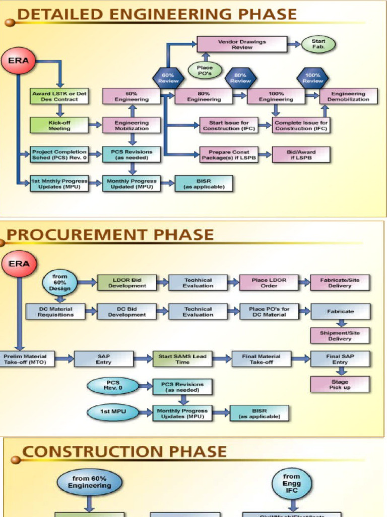 Project Phase Presentation2 | PDF