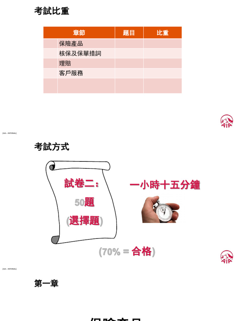 香港保險中介人卷二PPT | PDF