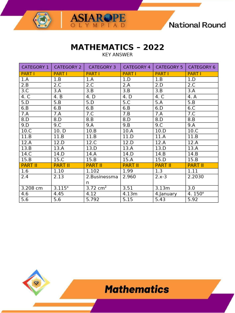 2022 Mathematics Key Answers Guide | PDF
