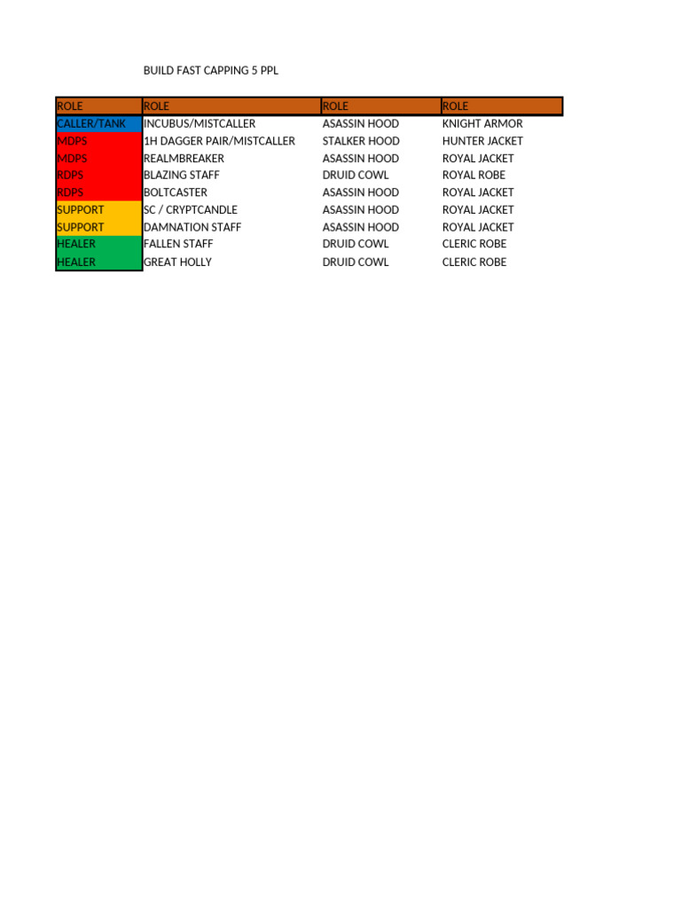 Fast Capping Roles and Gear Guide | PDF