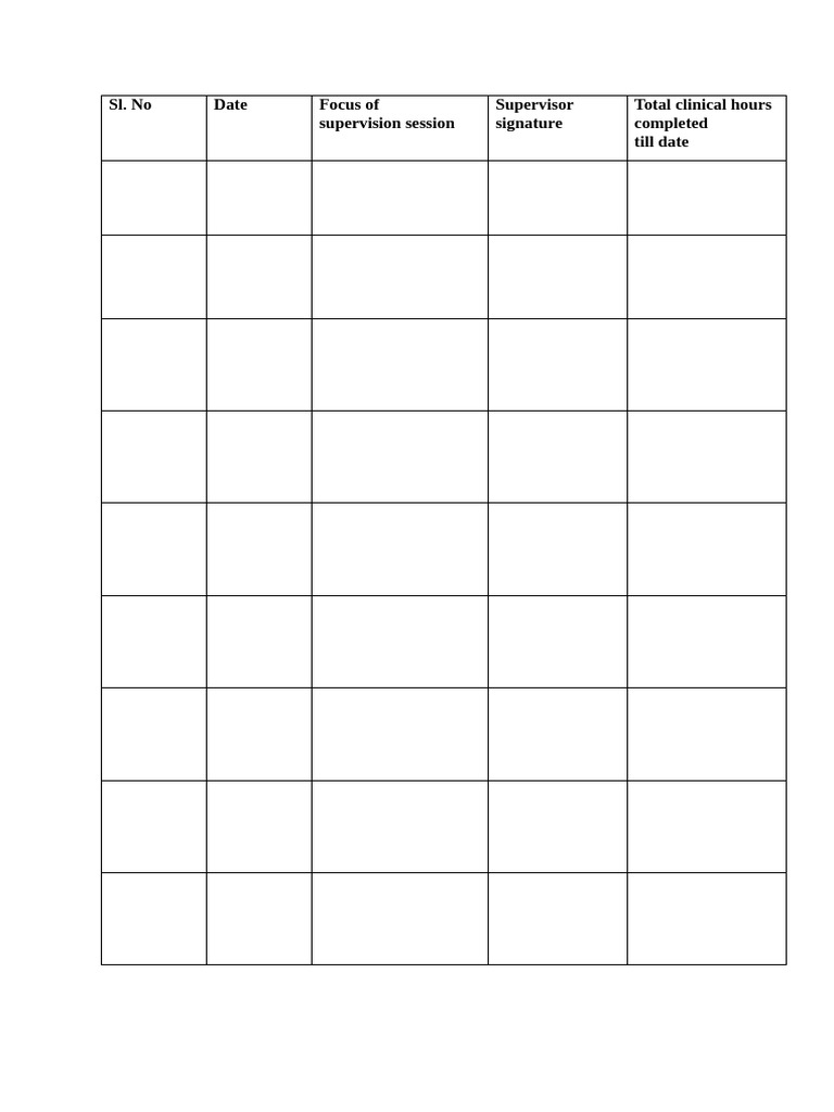 Faculty Evaluation | PDF