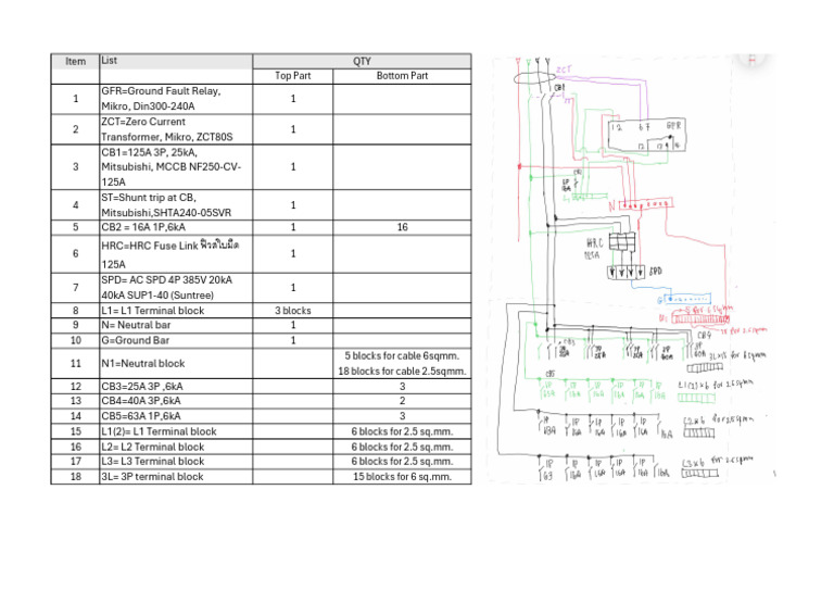 Main Panel | PDF