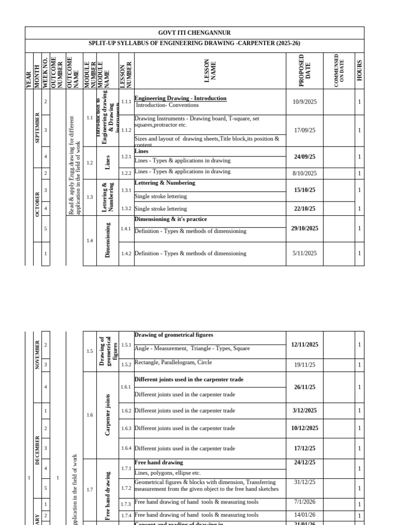 Engineering Drawing Syllabus for ITI | PDF | Geometry | Euclid
