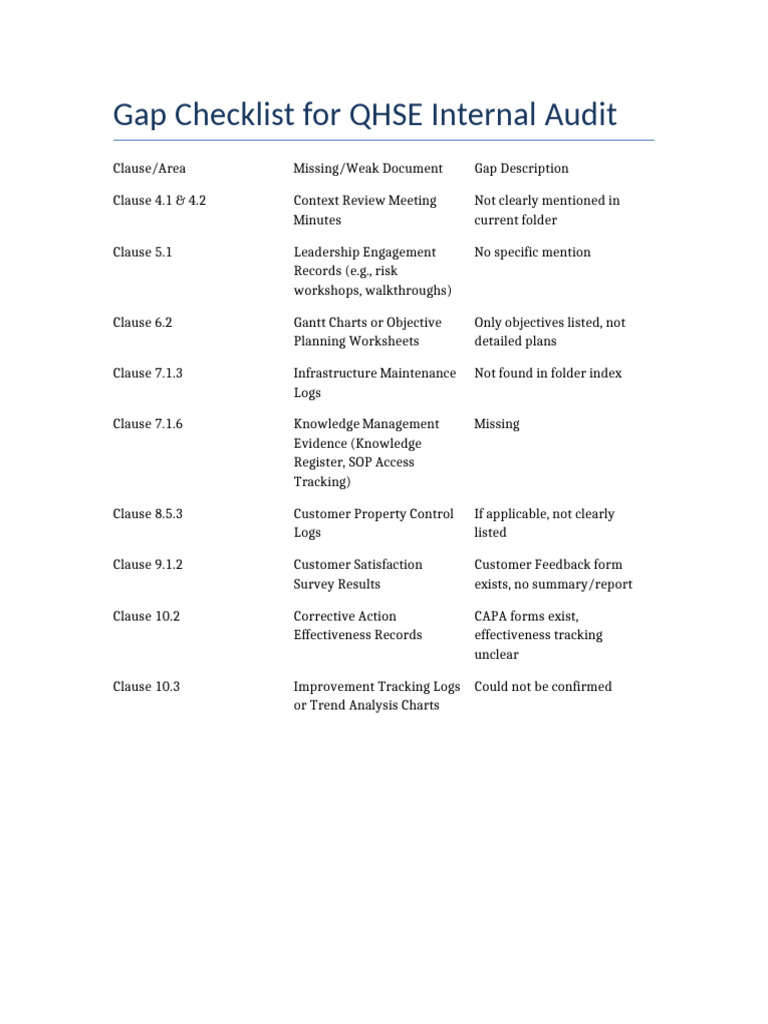QHSE Internal Audit Gap Checklist v2 With KSA Excellence | PDF | Business