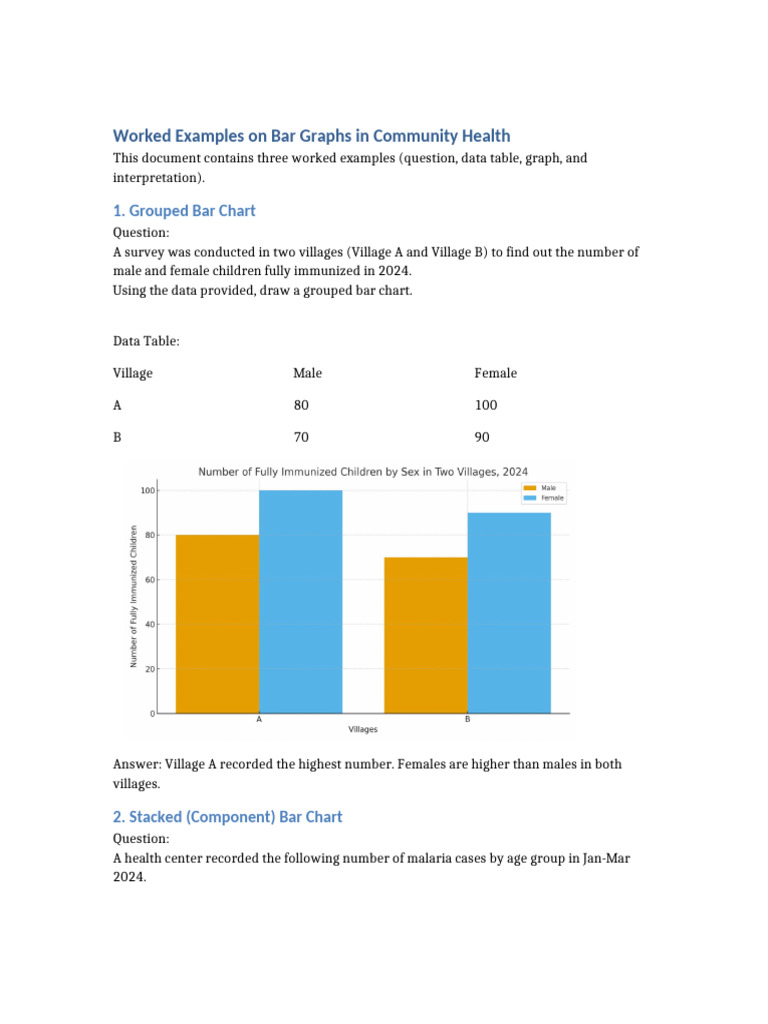 Bar Graph Examples in Community Health | PDF