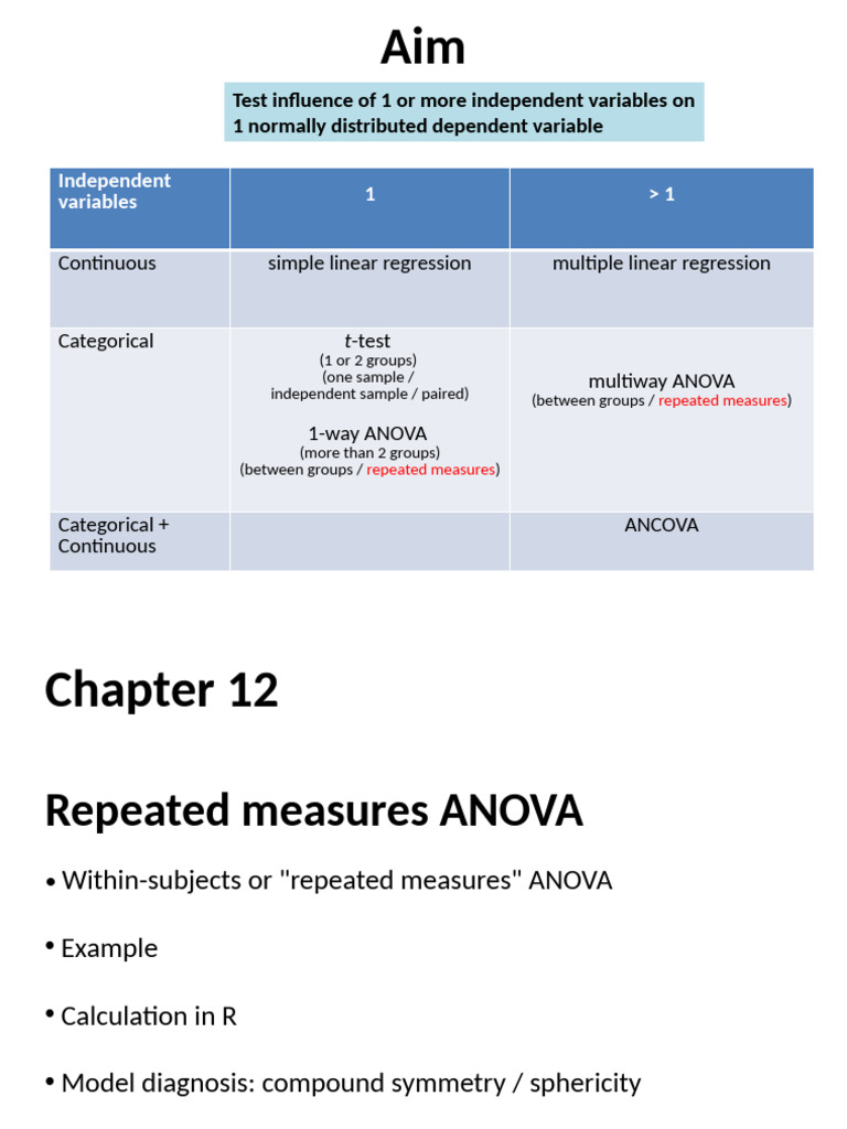 Lecture 5 - Chapter 12 - Repeated Measures ANOVA | PDF | Analysis Of ...