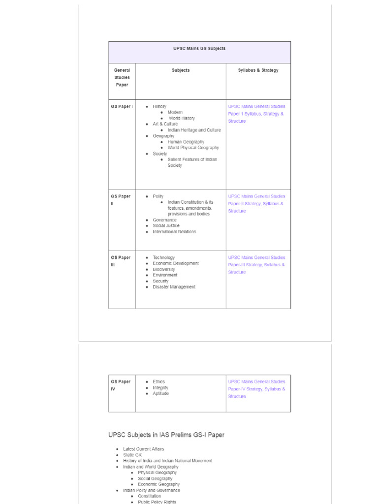 UPSC Syllabus | PDF