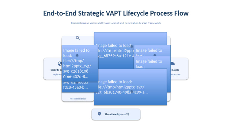 End-To-End Strategic VAPT Lifecycle Process Flow | PDF