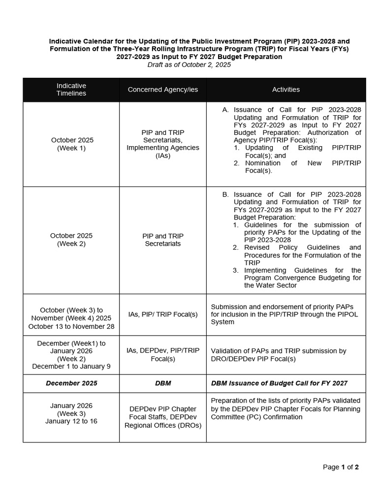 PIP and TRIP Update Calendar 2023-2028 | PDF | Fiscal Year