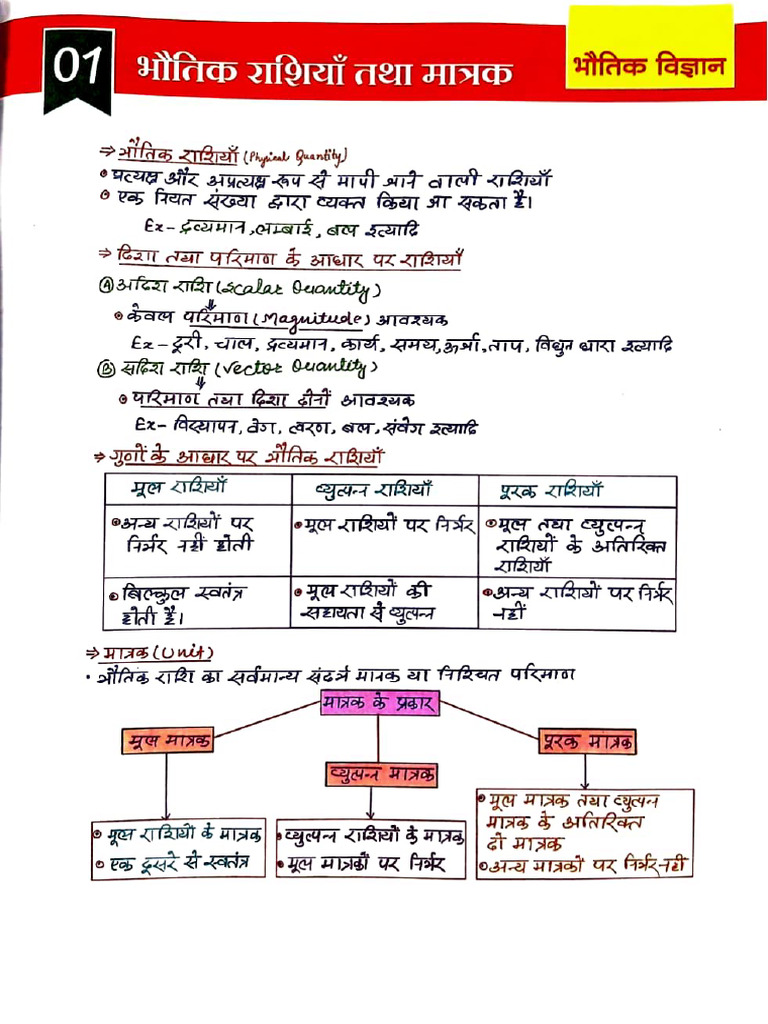 Ncert Obj | PDF
