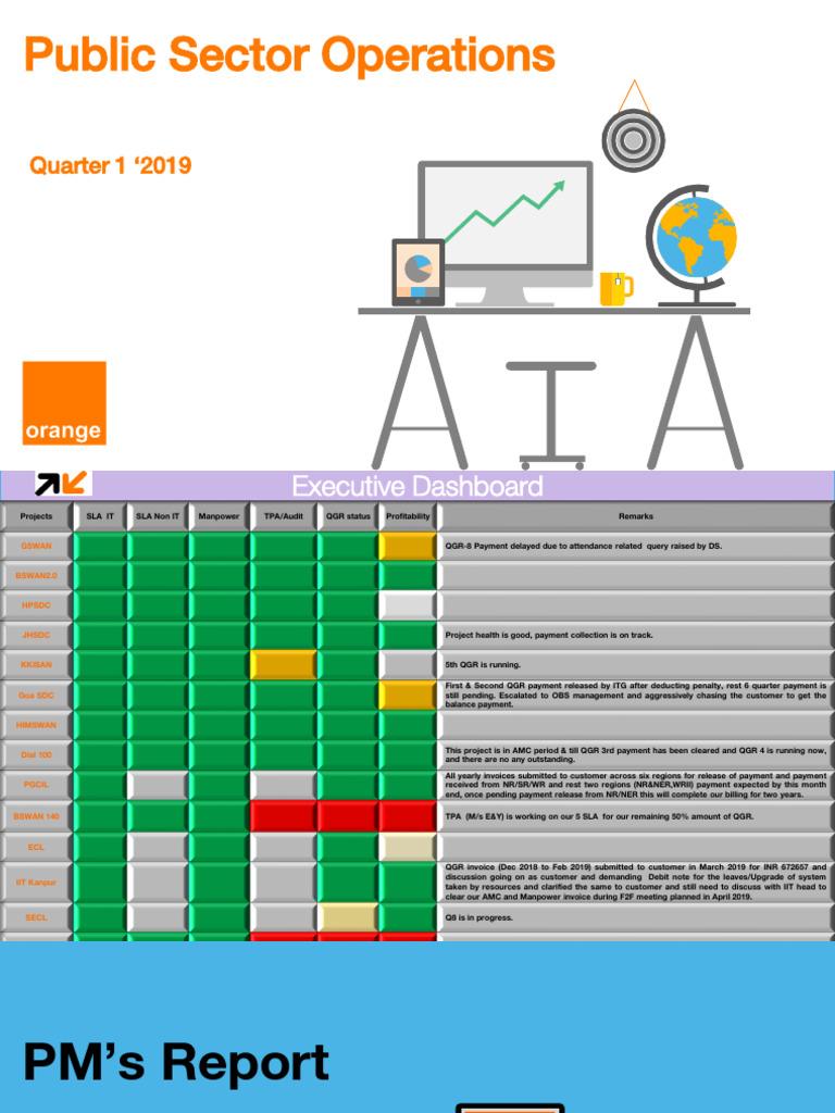 Public Sector Operations Q1 2019 Report | PDF | Service Level Agreement ...