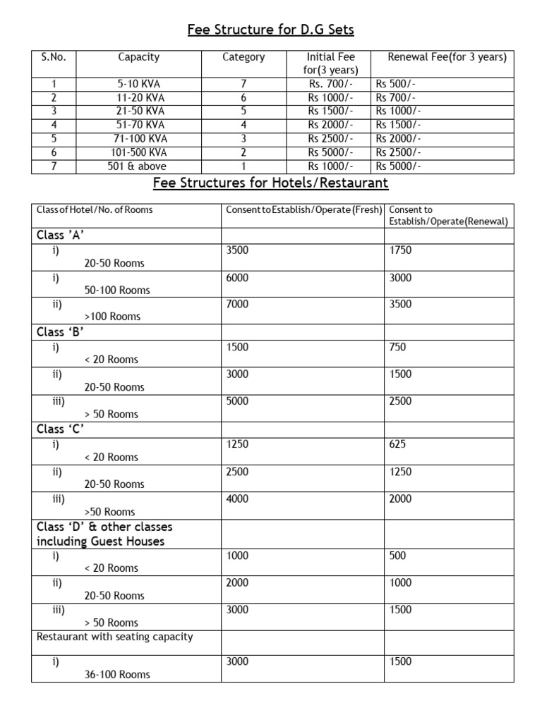 D.G. Sets and Hotel Fee Structure | PDF | Hospitality Industry | Hotel