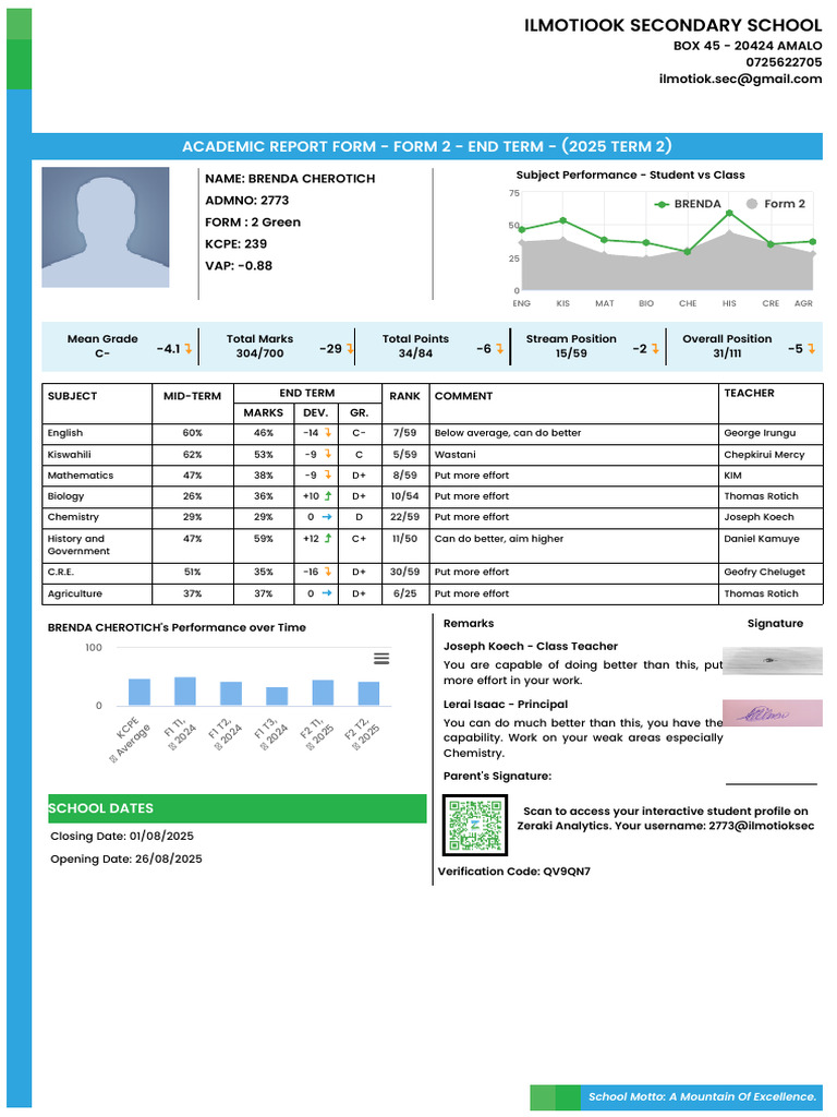 Brenda Cherotich's Report - End Term - 1759134794433 | PDF