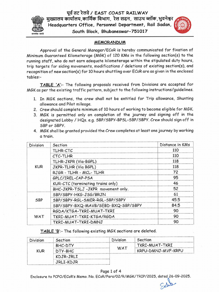 MGK Final 26-09-2025 | PDF