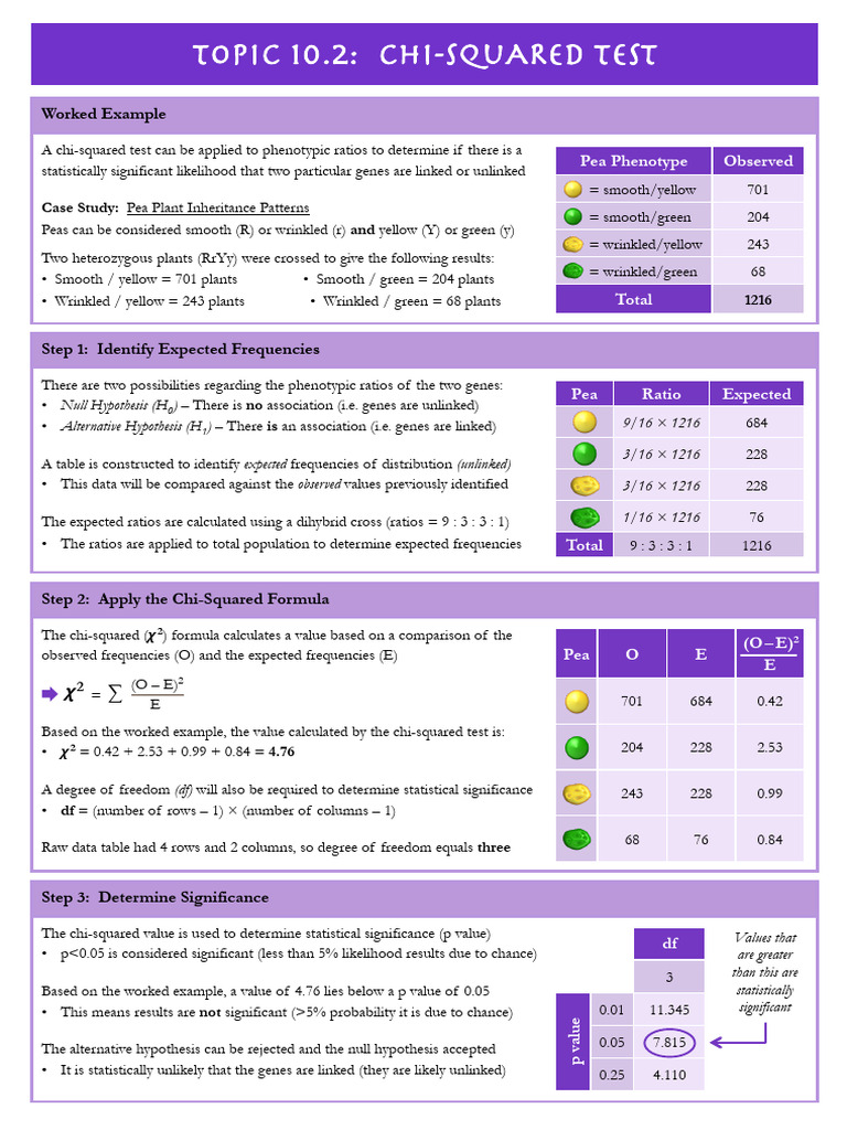 Chi-Squared Test for Pea Plant Genetics | PDF | Chi Squared Test | P Value