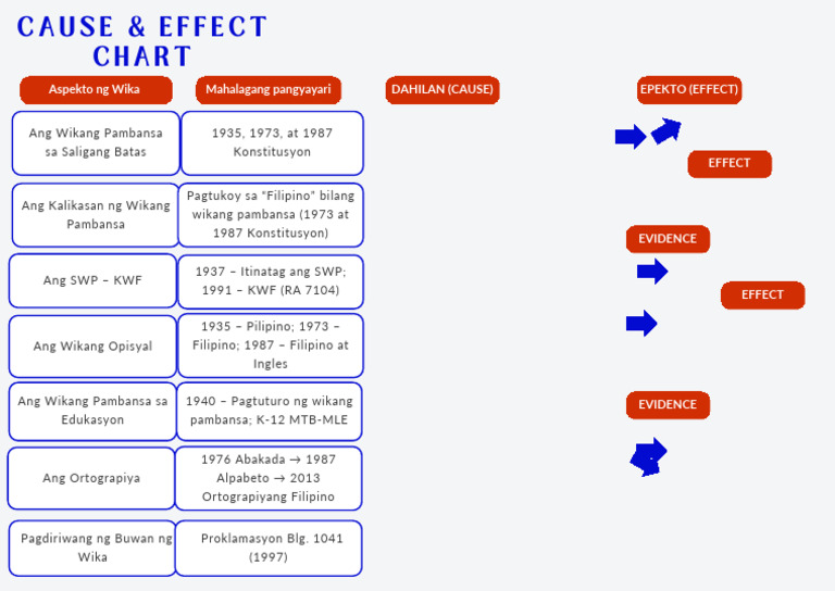 Cause and Effect Structure Graphic Organiser in Bright Greyscale Style ...