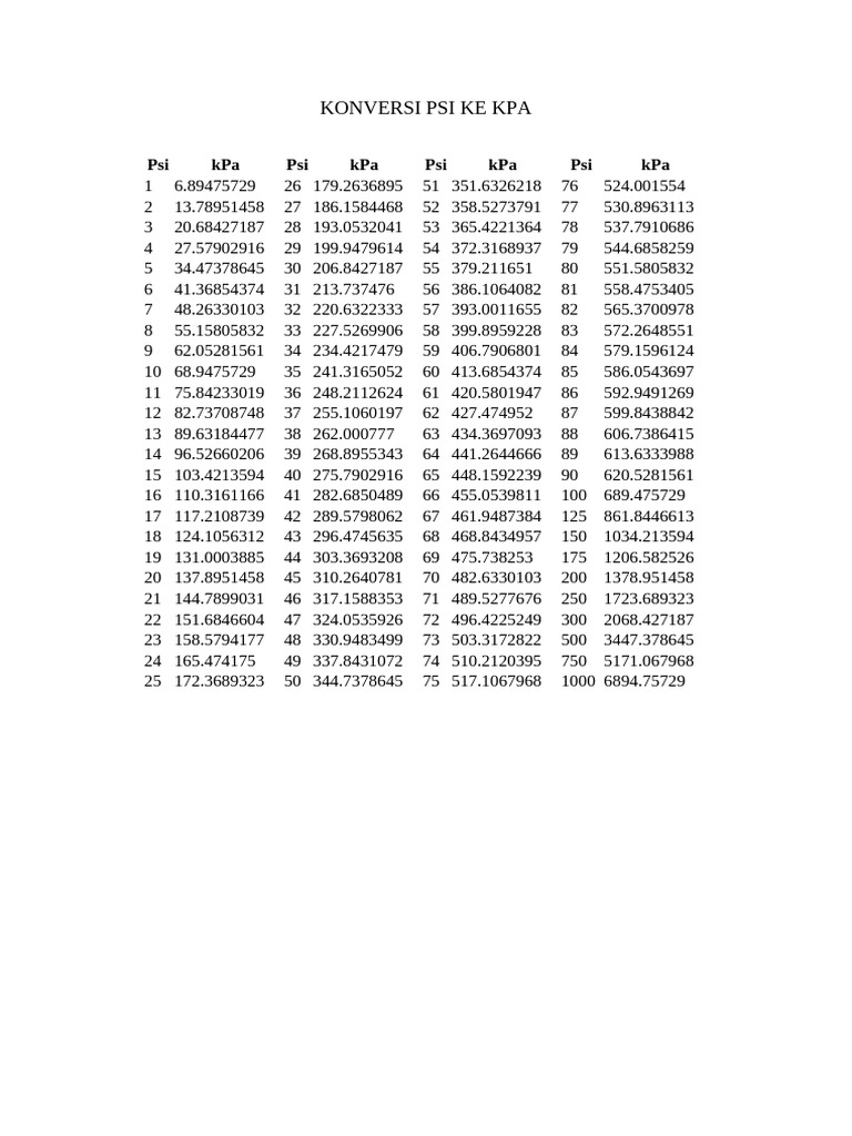 Konversi Psi Ke Kpa | PDF