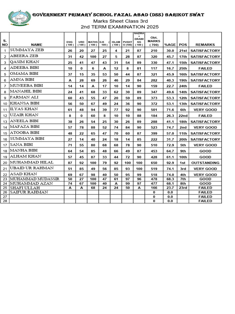 Class 3 Marks Sheet 2nd Term 2025 | PDF | Military Operations