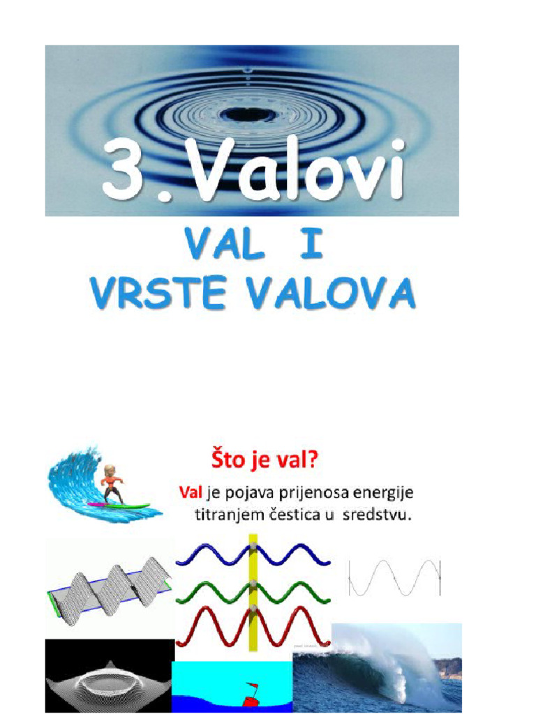 Razred - Valovi I Svjetlost - Plakati | PDF