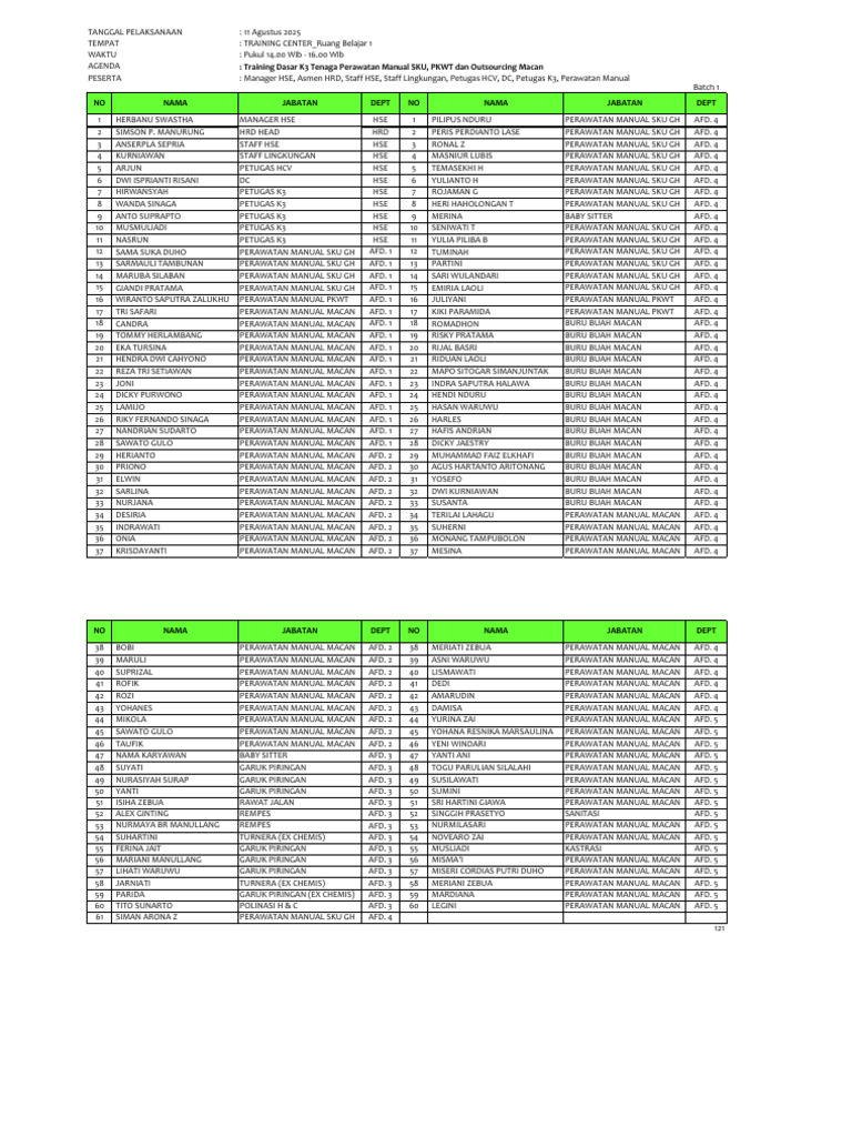 Batch 1 | PDF